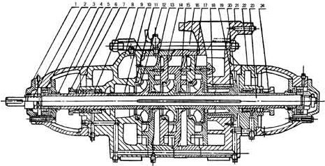 D型卧式多级离心泵结构图